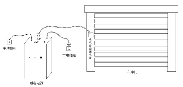 HA系列使用說明書