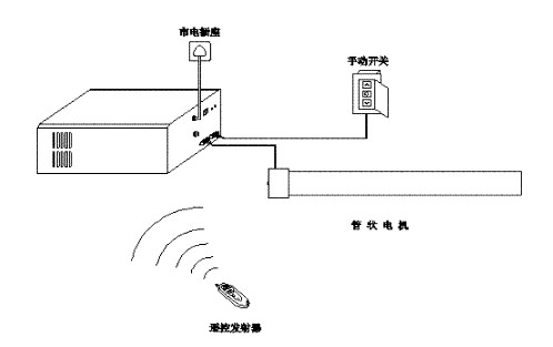 RMH系列儲備電源使用說明