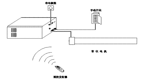 RML系列儲備電源使用說明